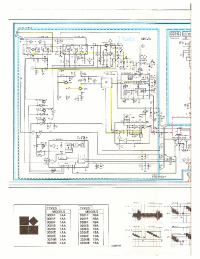 Finlux 3000-series Finlux 3021,3024,3028